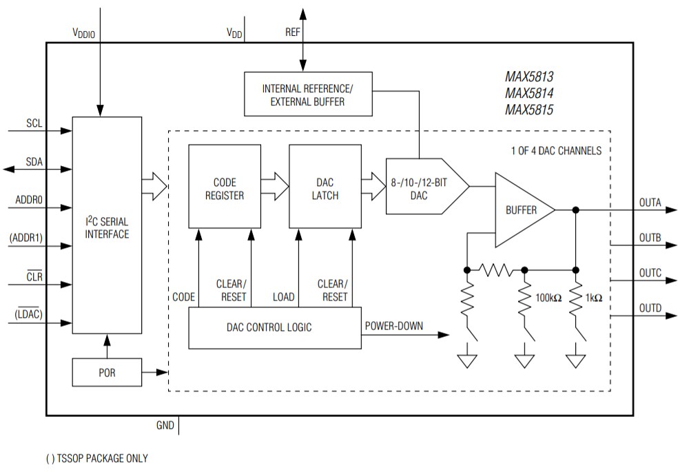 Analog Devices / Maxim Integrated MAX5815 12-Bit Buffered Output DAC